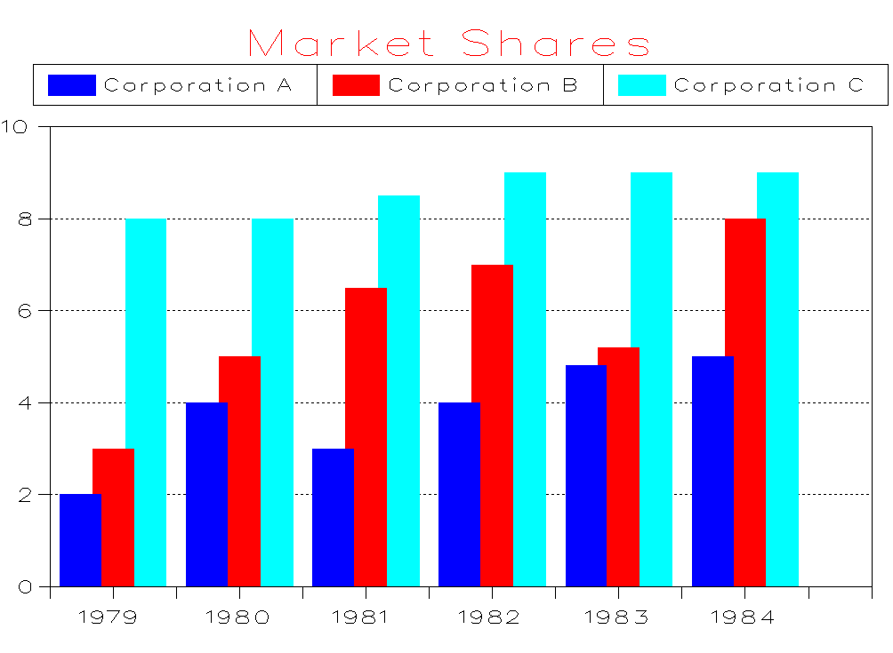 Bggh Charts